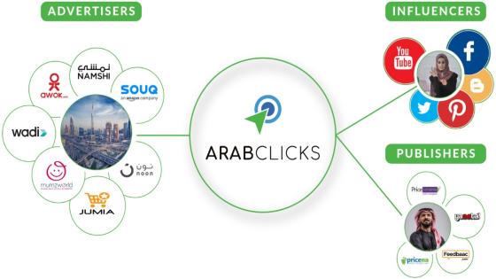 لماذا عليك كمؤثر أن تنضم إلى شبكة عرب كليكس؟